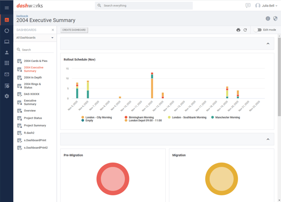 Dashworks 5.5.0 Empty Data Points
