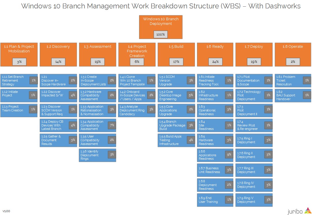 Free Windows 10 Project Plan Template Gain Instant Access Here