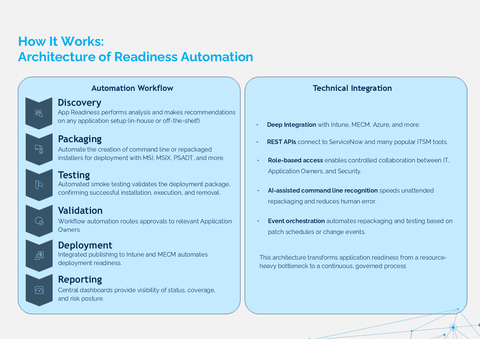Slide9