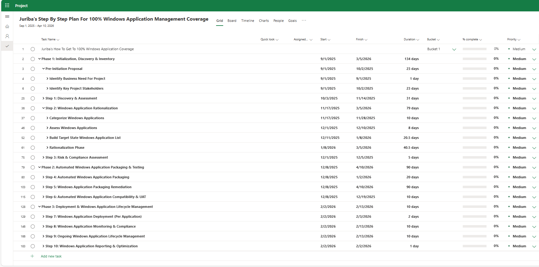 Step By Step 100 Percent Coverage Project Plan Sections