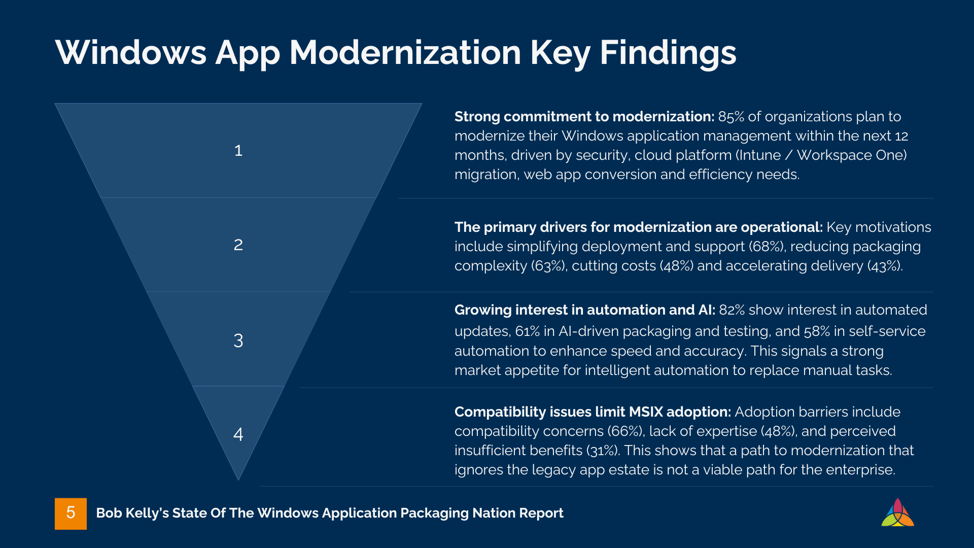 bob_kellys_app_management_pulse_5